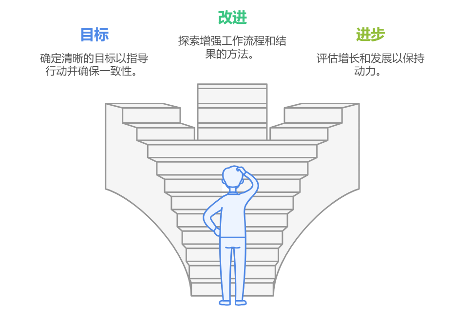 绩效管理