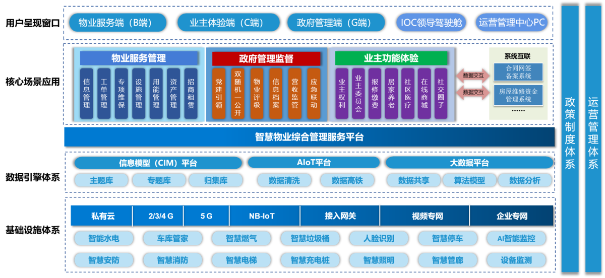 物业管理
