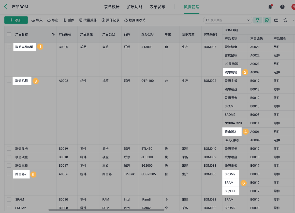 生产管理