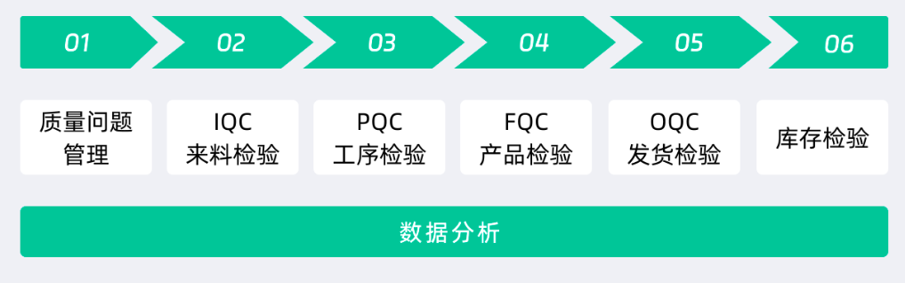 质量管理