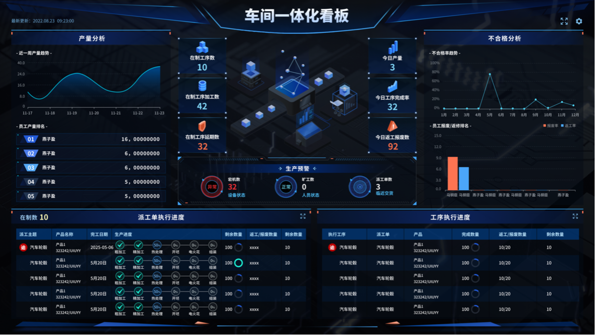 生产看板管理系统,MES系统