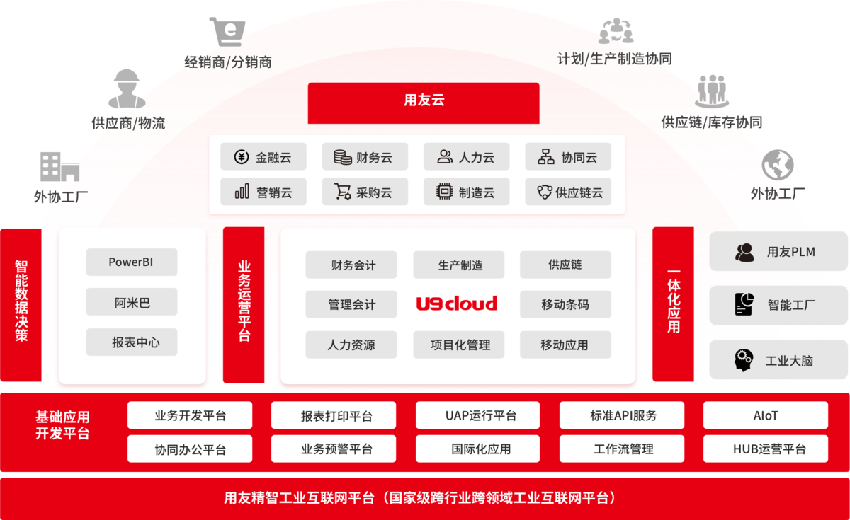 供应商管理系统,SRM系统