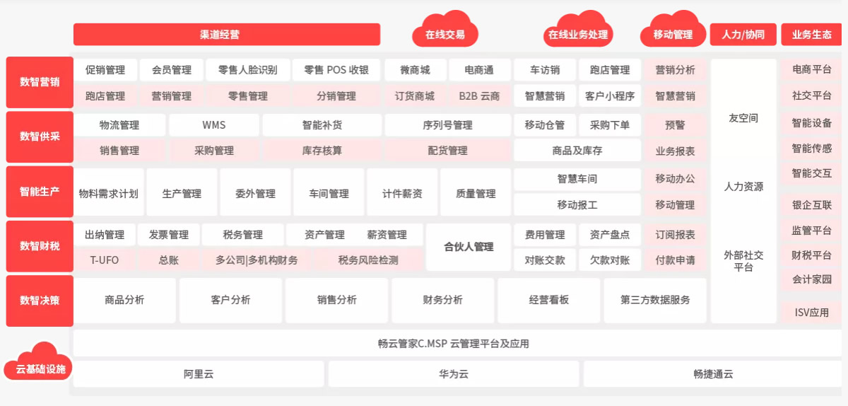 出入库管理