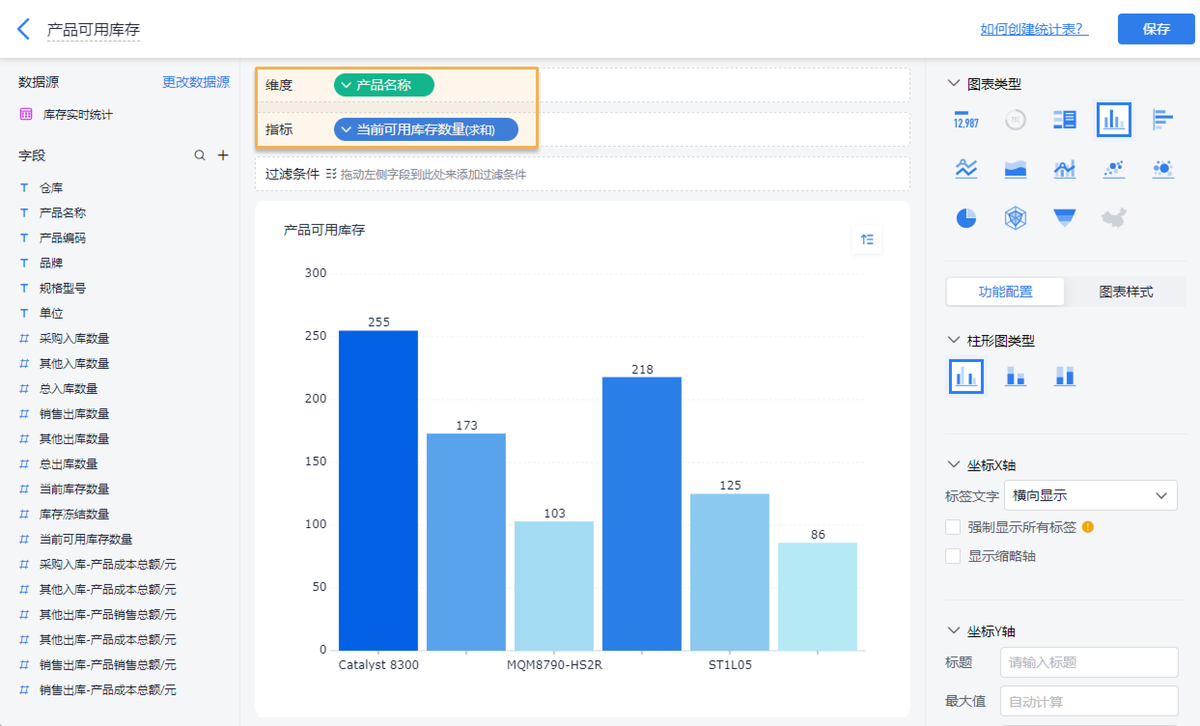 仓库物料,ABC分类法