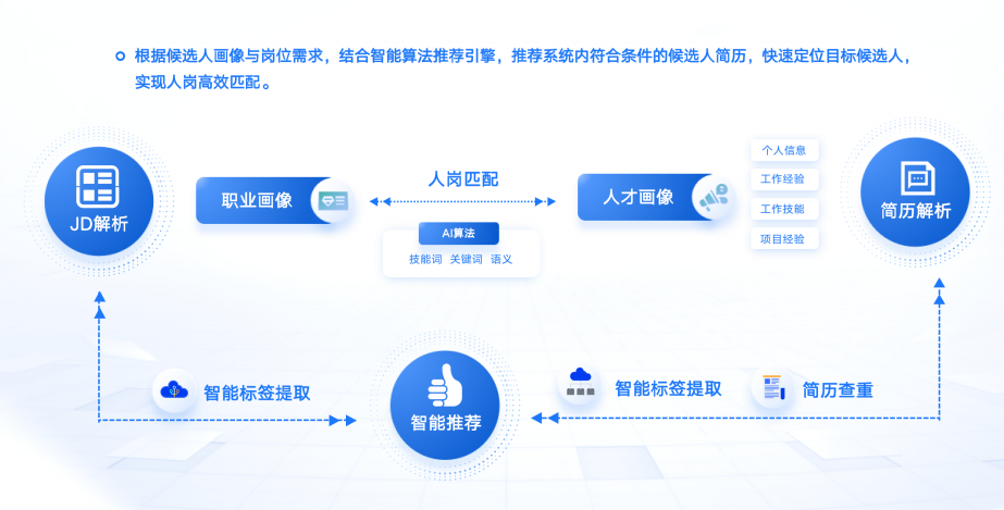 人力系统