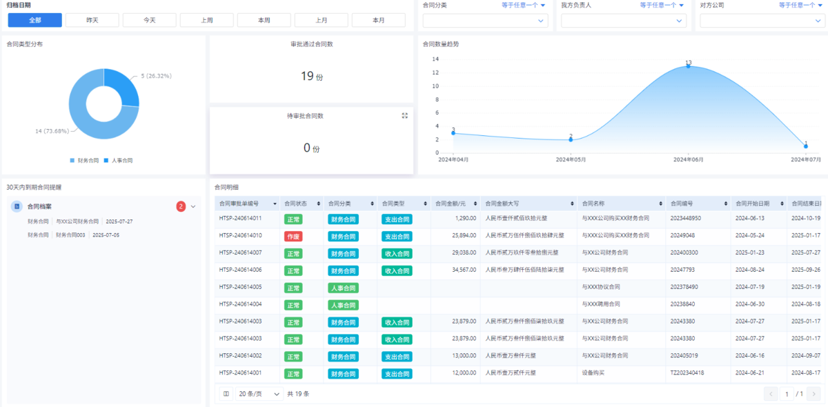 知识产权管理,知识管理