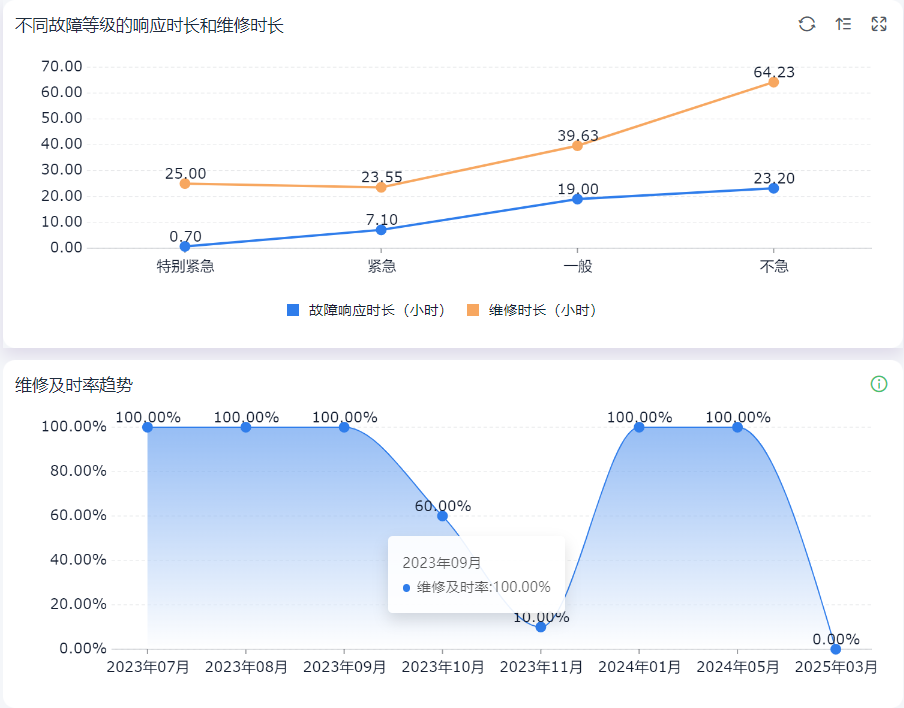 设备管理