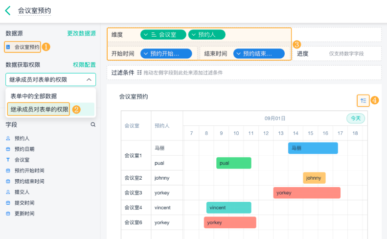 项目管理,甘特图
