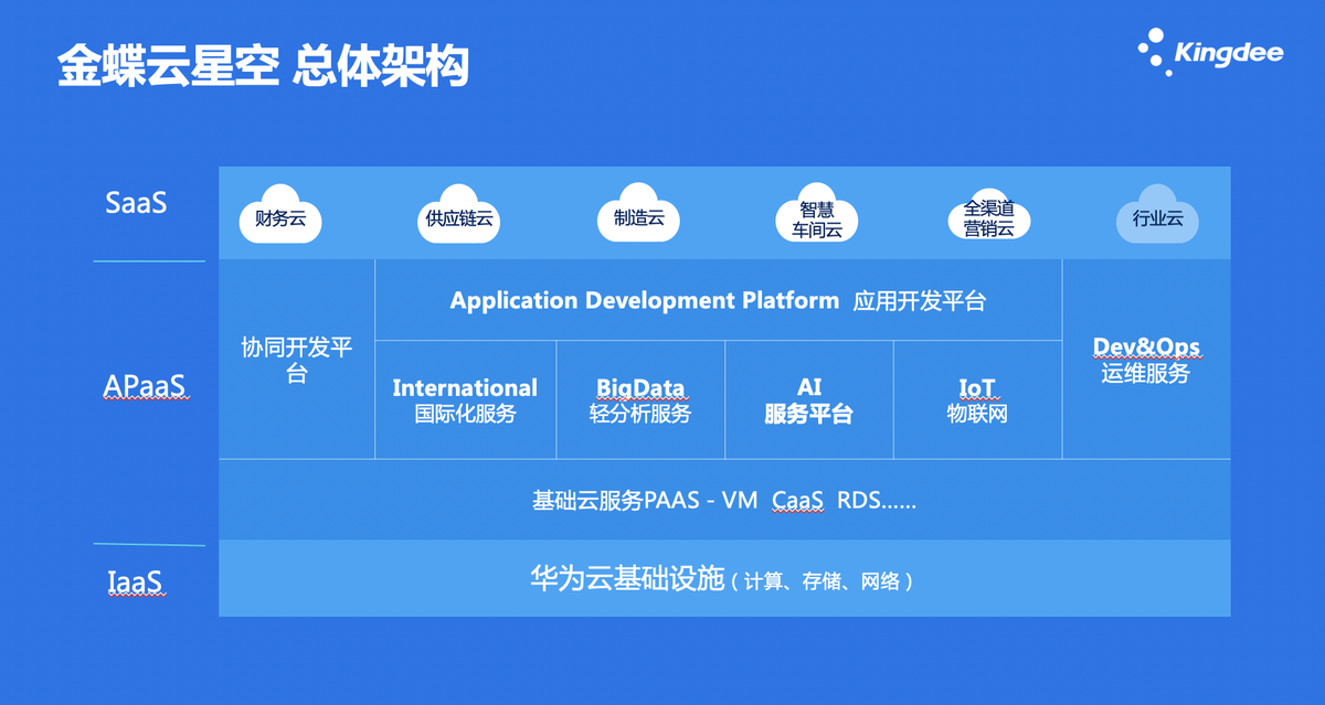 进销存