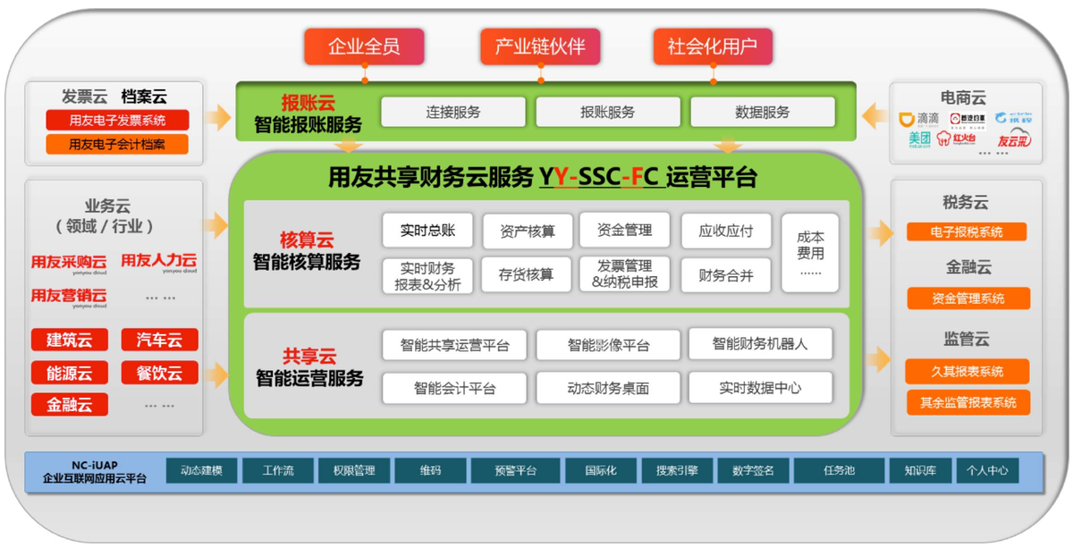 档案管理