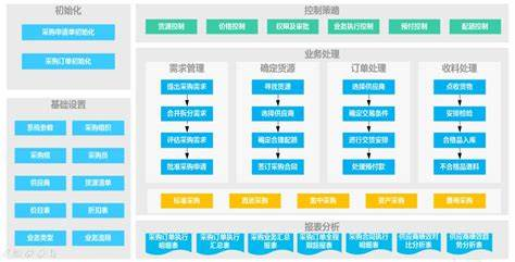仓库管理