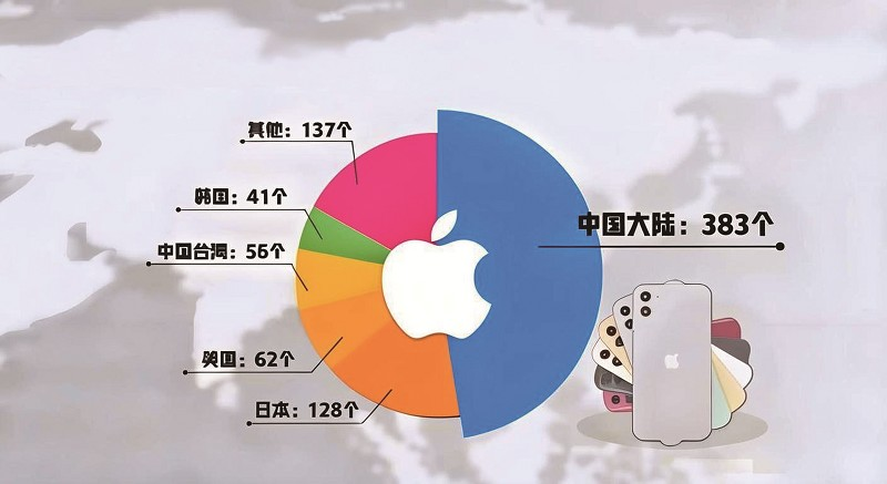 供应链管理,采购管理