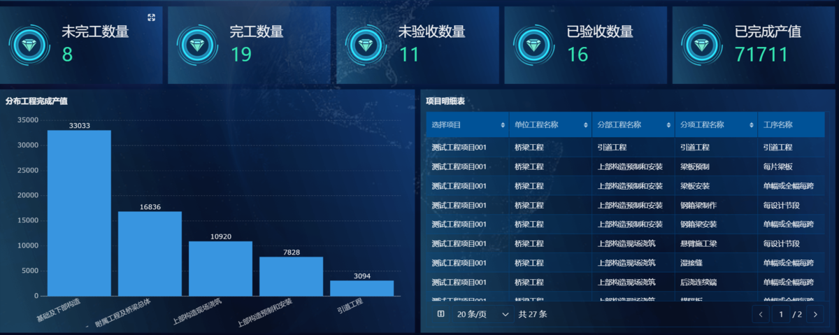 项目管理