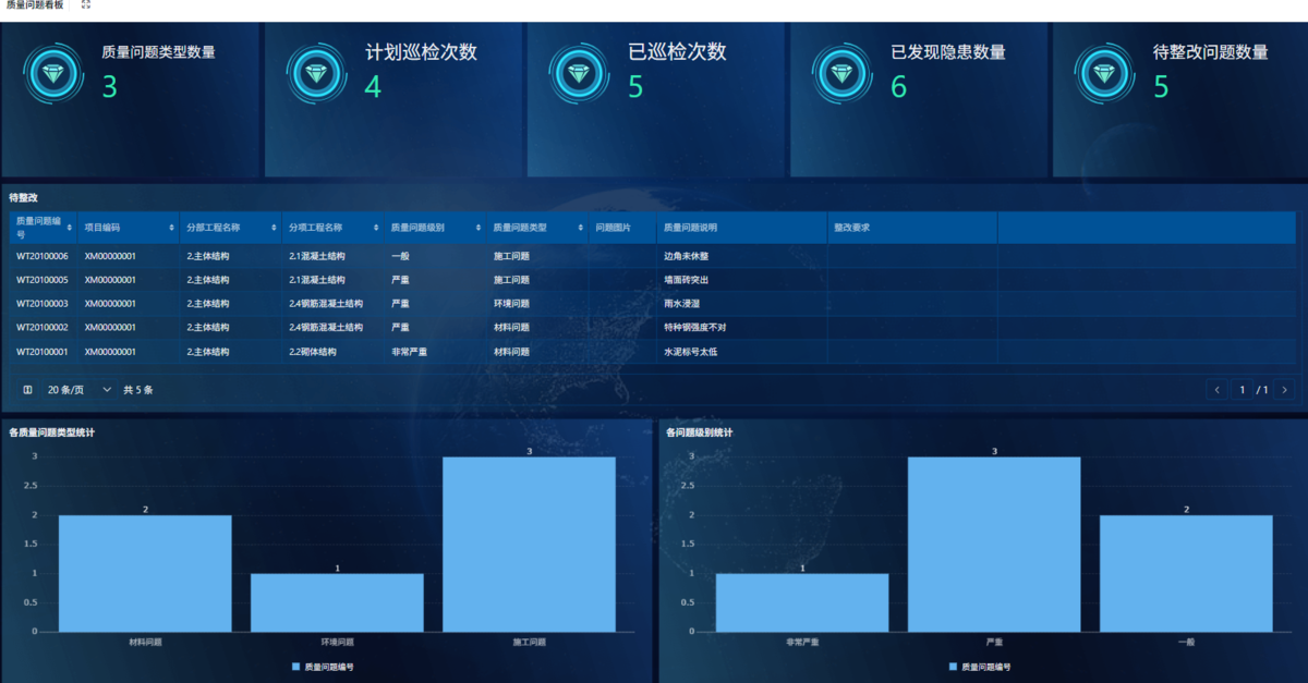 工程项目管理,项目管理
