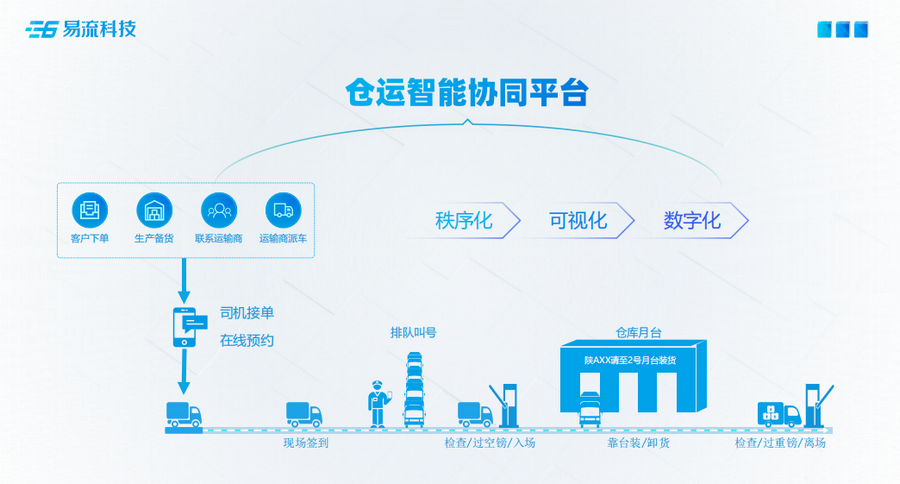 车辆管理