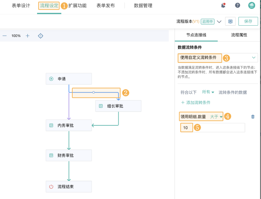 OA系统