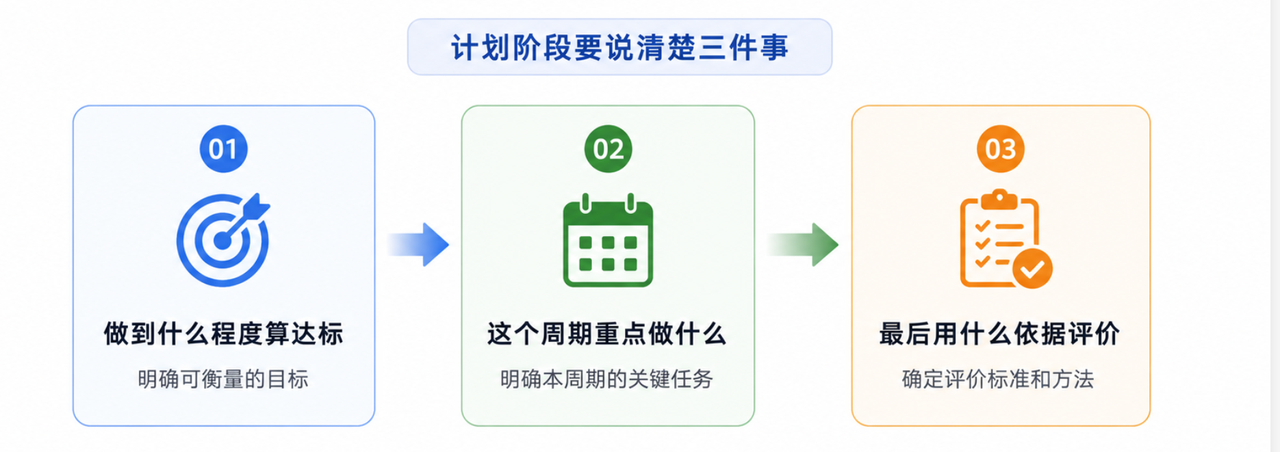 绩效管理