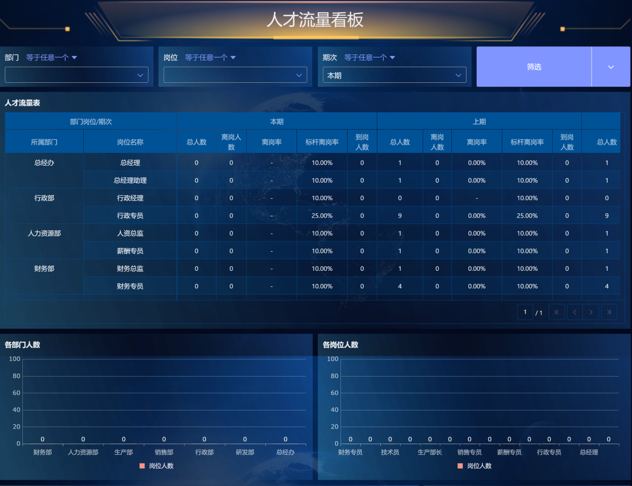 人才盘点系统