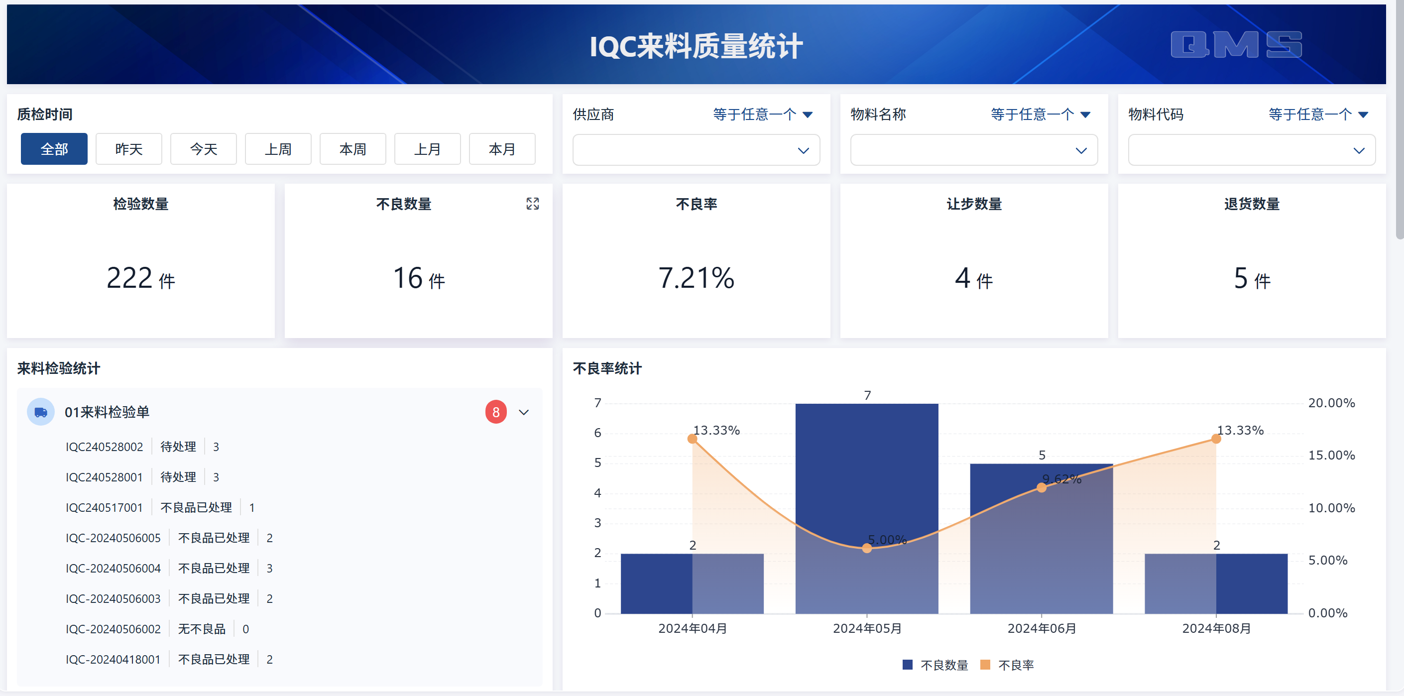 质量管理