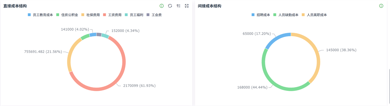 人力成本分析系统