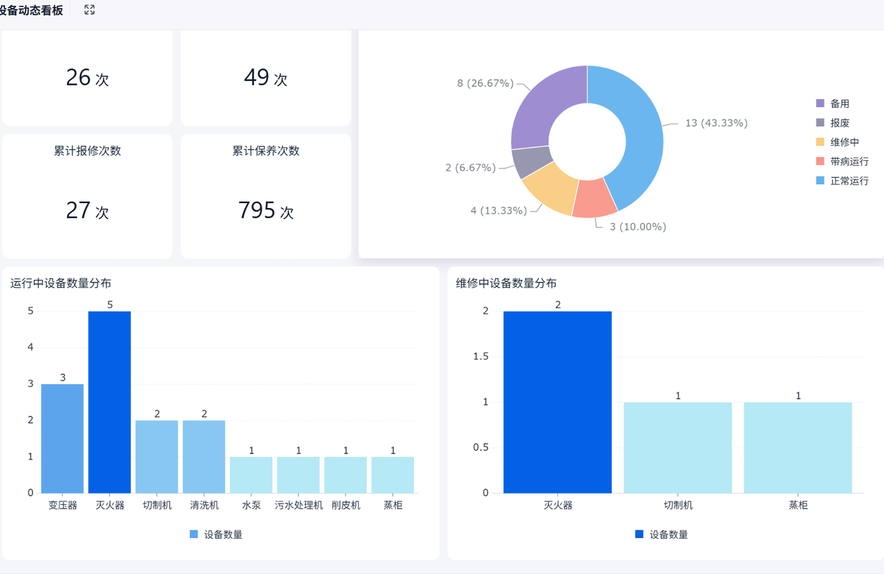 设备管理