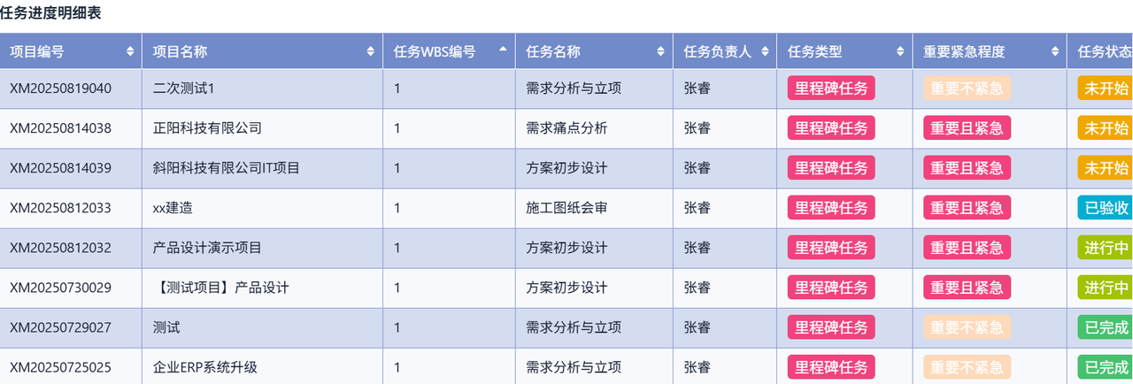 项目管理