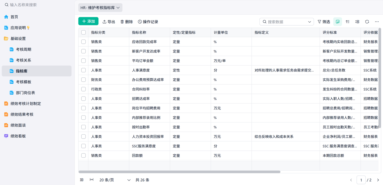绩效管理