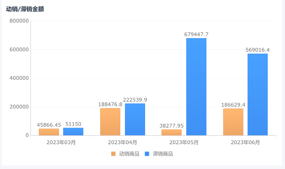 库存管理