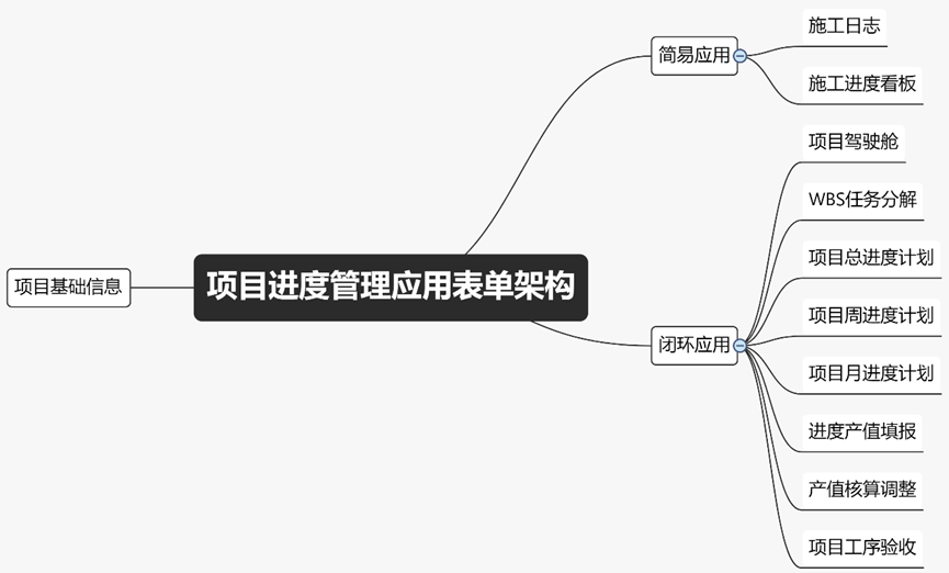 项目管理