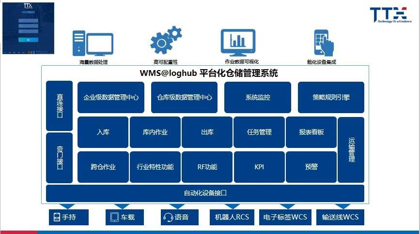 出入库管理,仓库管理