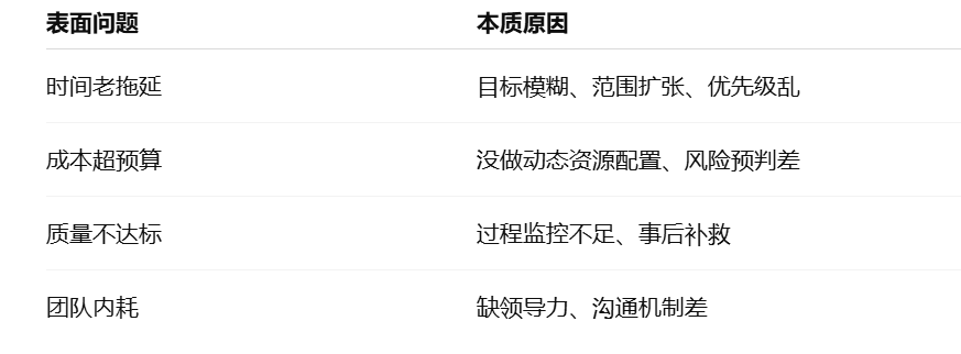项目管理