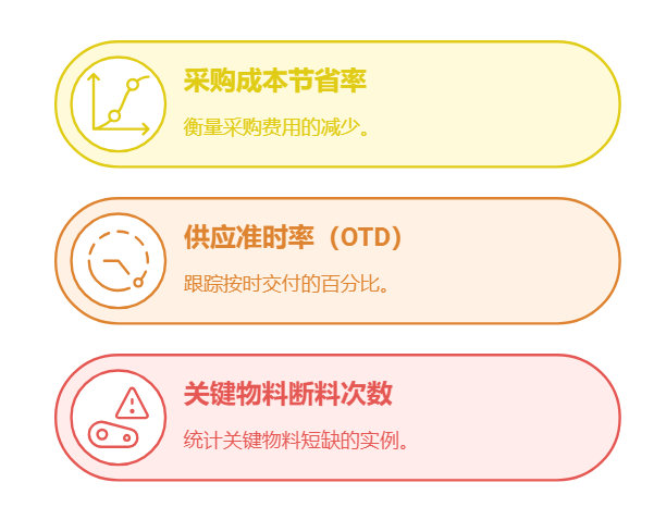 供应链