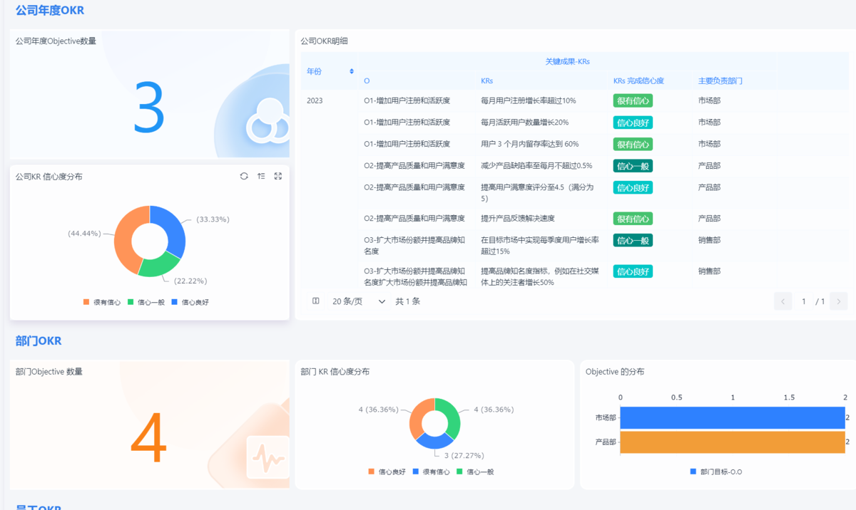 绩效管理