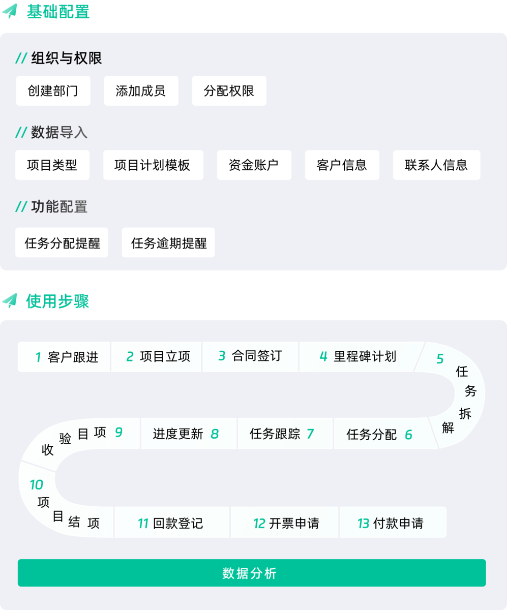 项目管理,云端项目管理