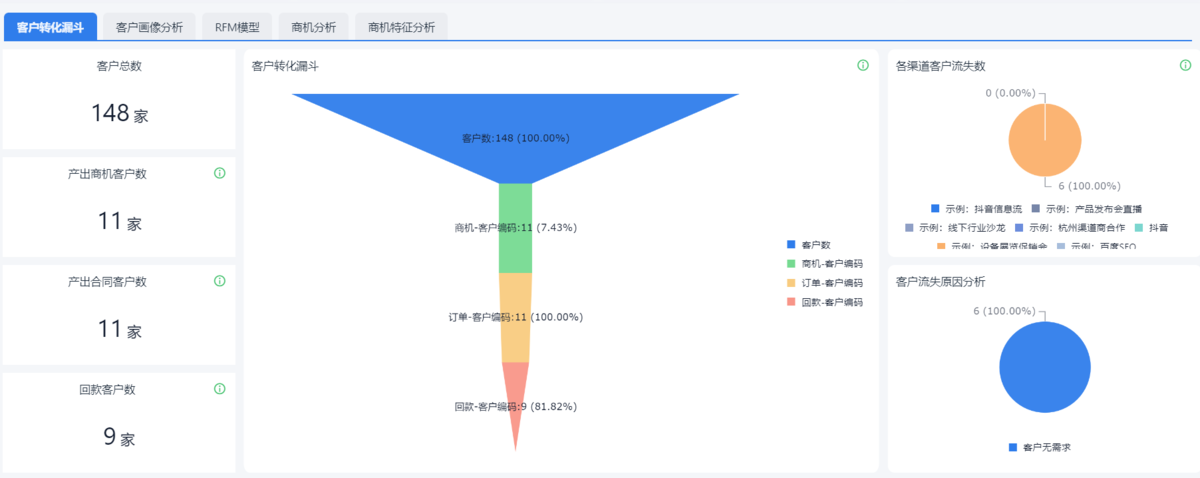 CRM