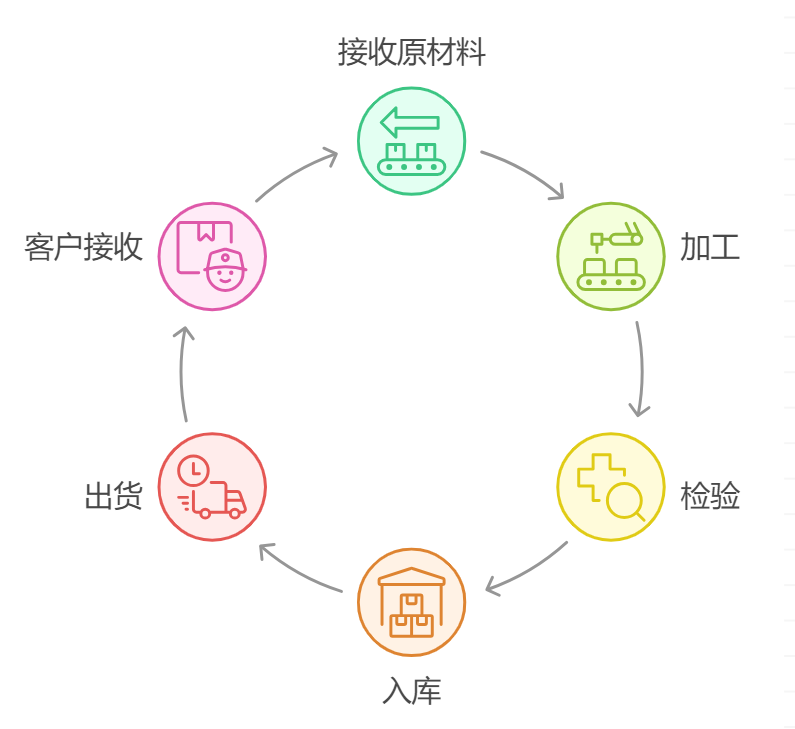 工厂管理,精益生产