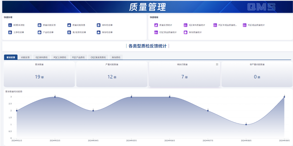 质量管理