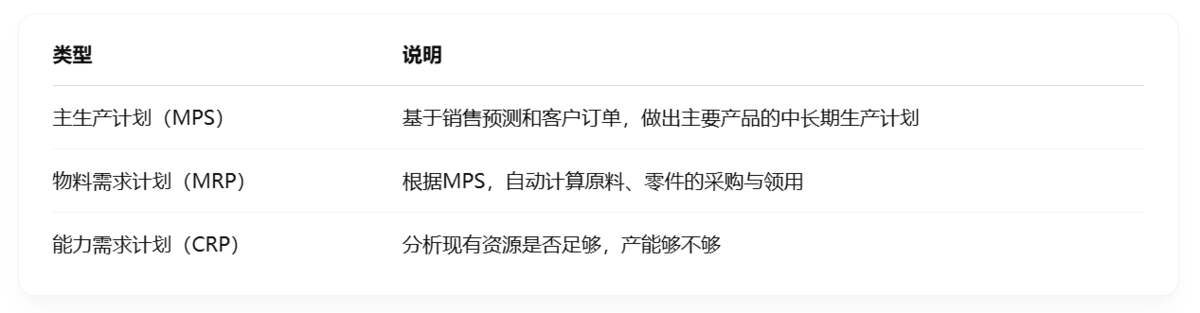 生产计划,排产计划