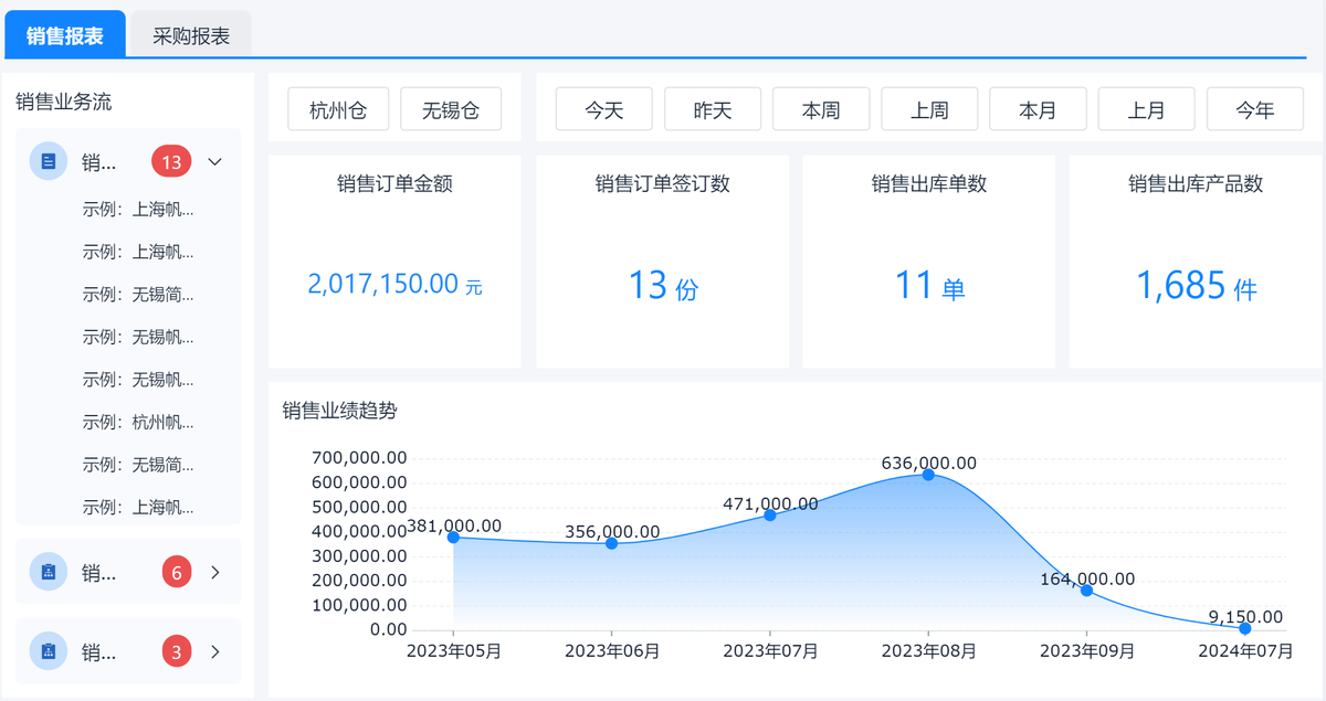 低代码开发平台