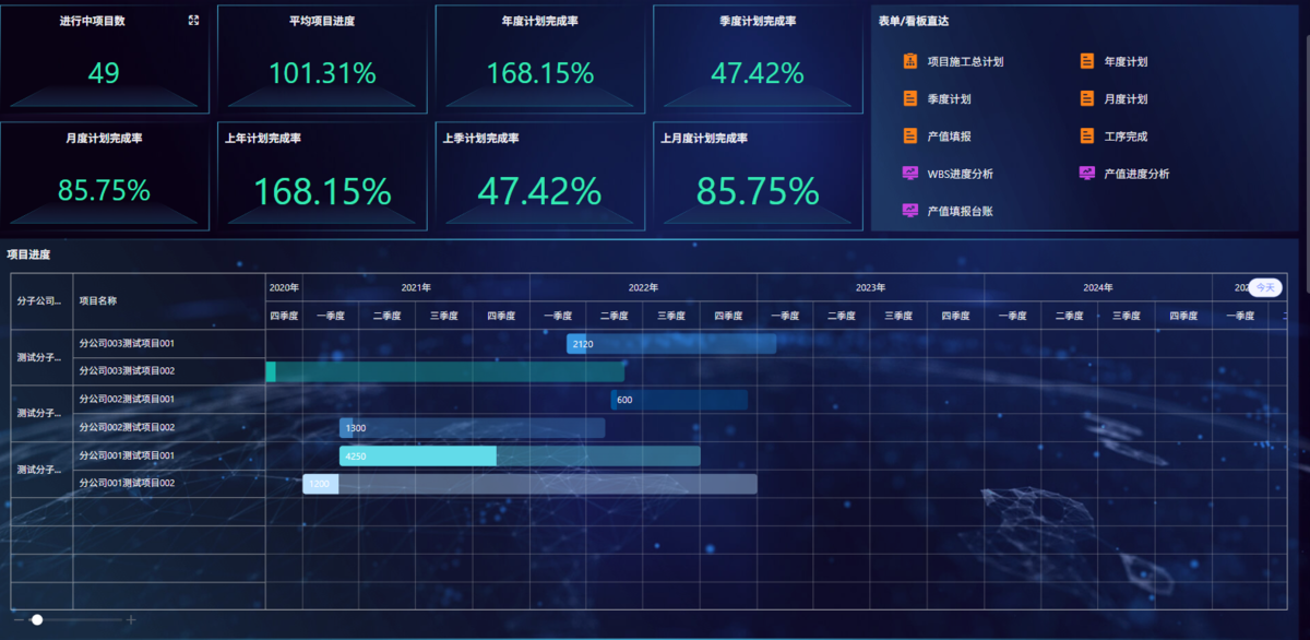 项目进度管理,项目管理