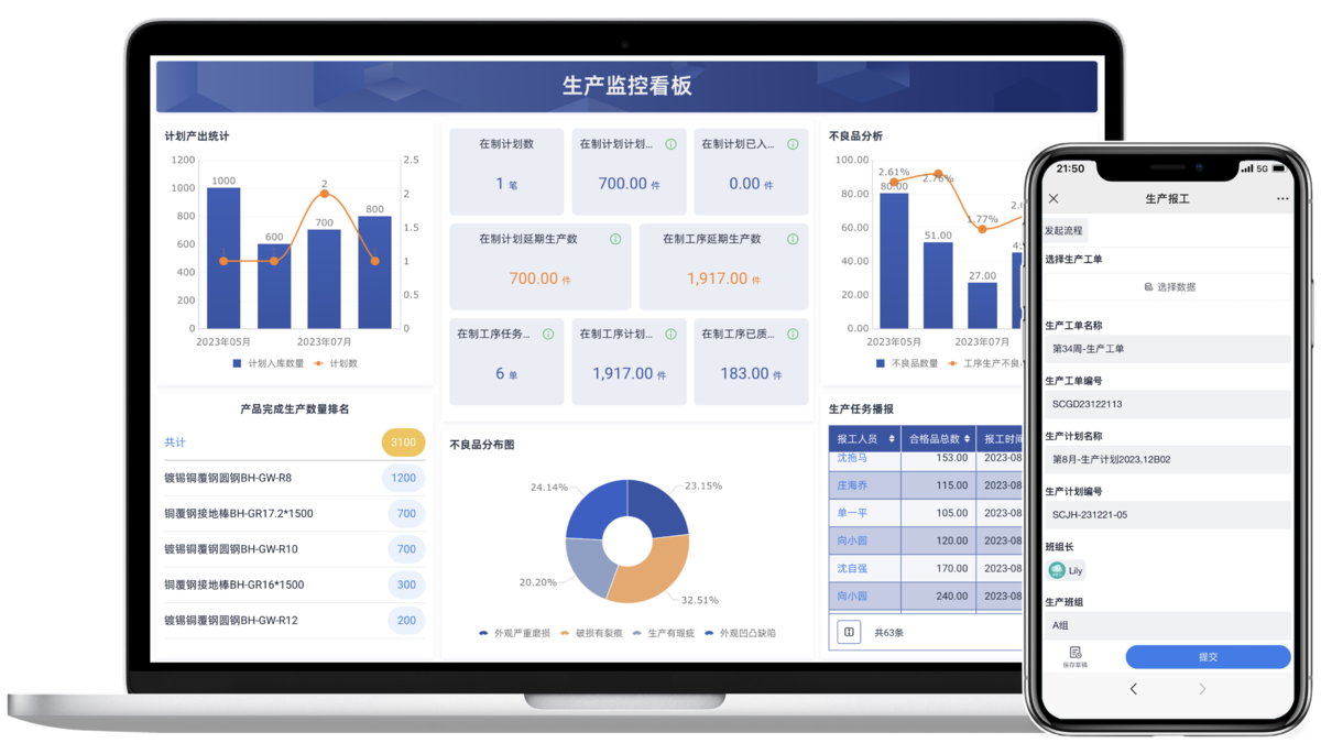 MES系统,制造业