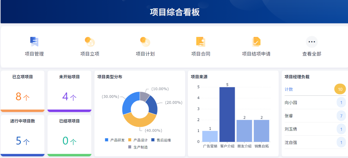 项目管理