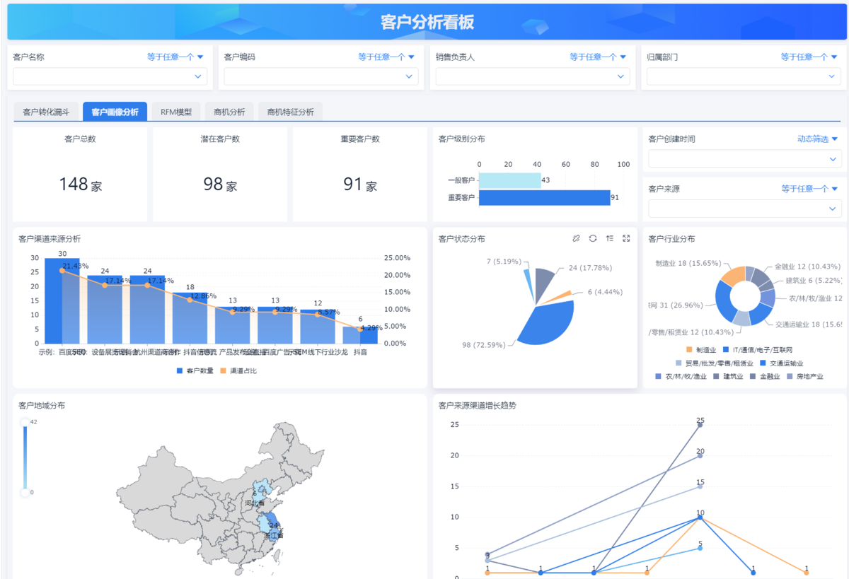 CRM客户关系管理系统