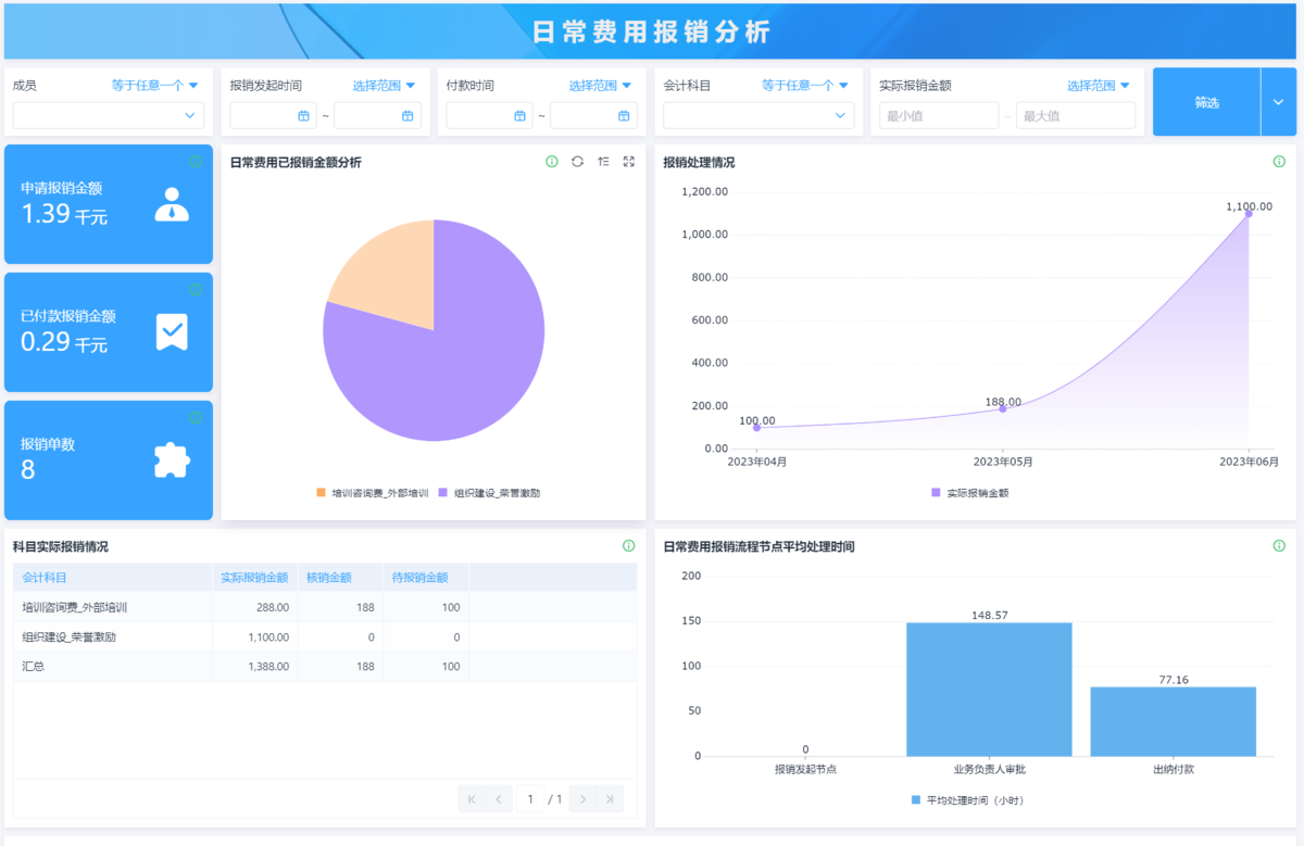 报销管理