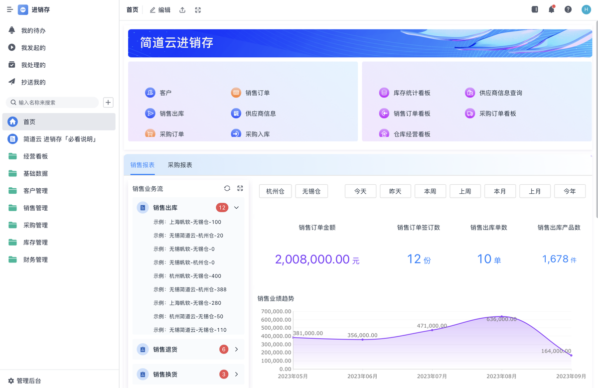 供应链系统,CRM客户管理系统