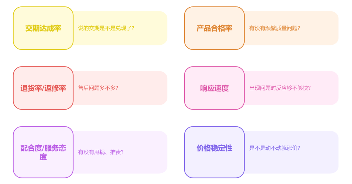 供应商管理,SRM系统