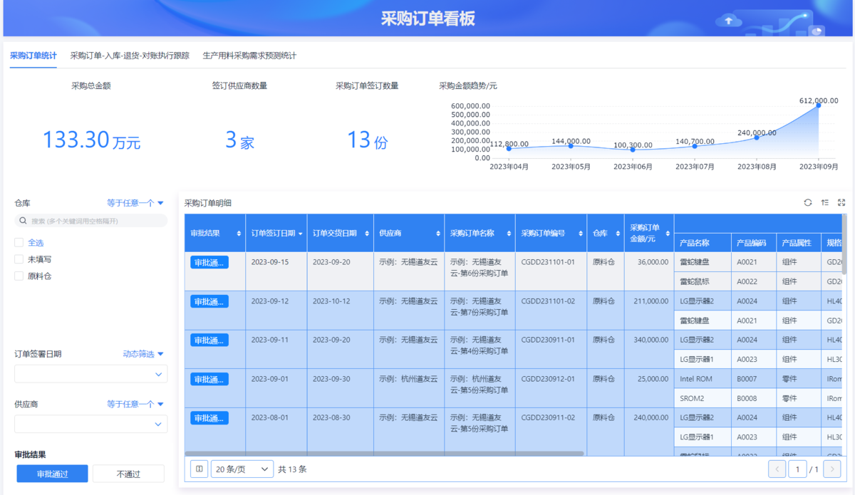 ERP系统,MES系统