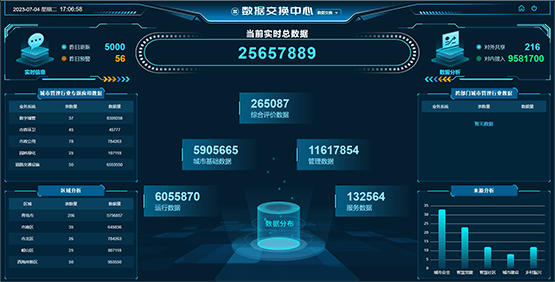 车辆管理