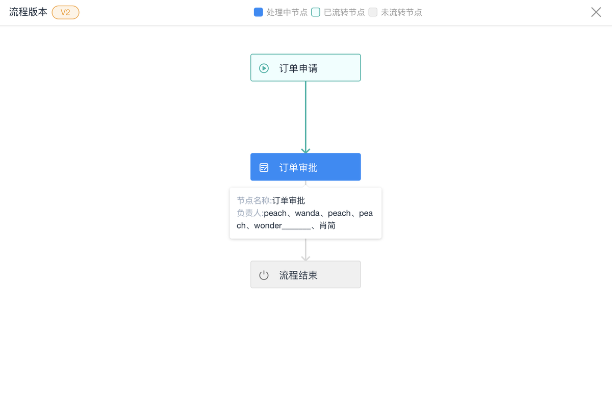 OA系统