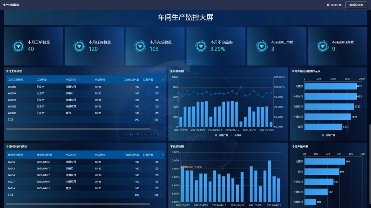 生产管理,数据分析